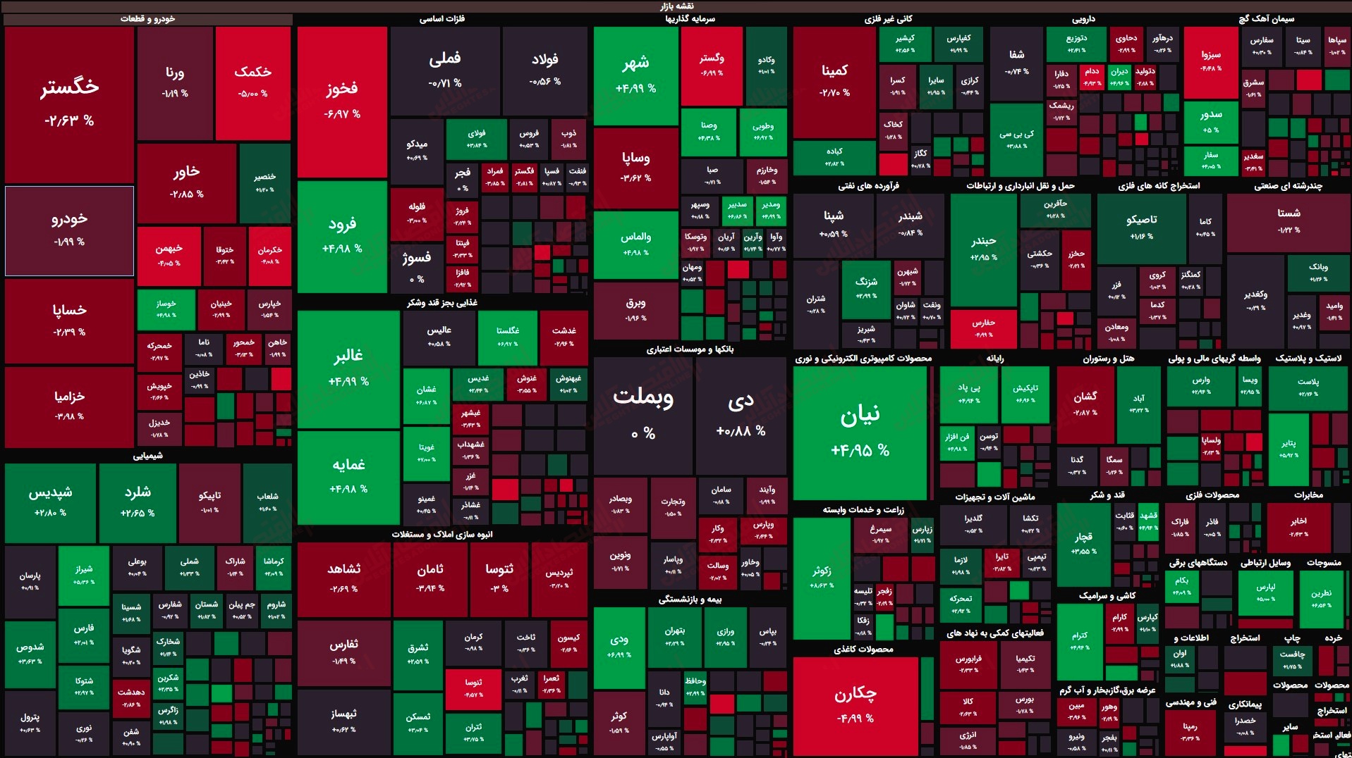 گزارش بازار 19 مرداد