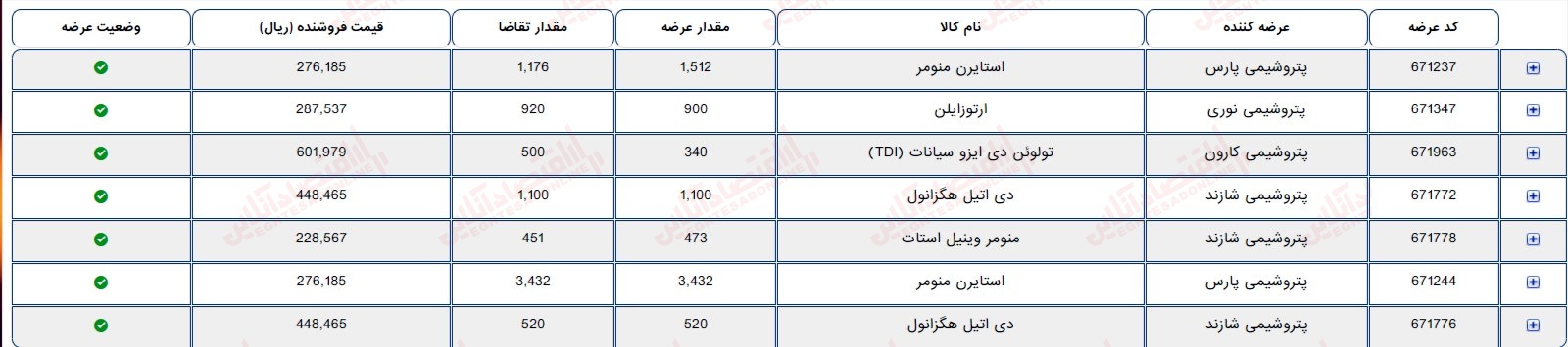 گزارش بازار 19 مرداد