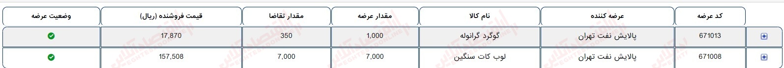 گزارش بازار 19 مرداد