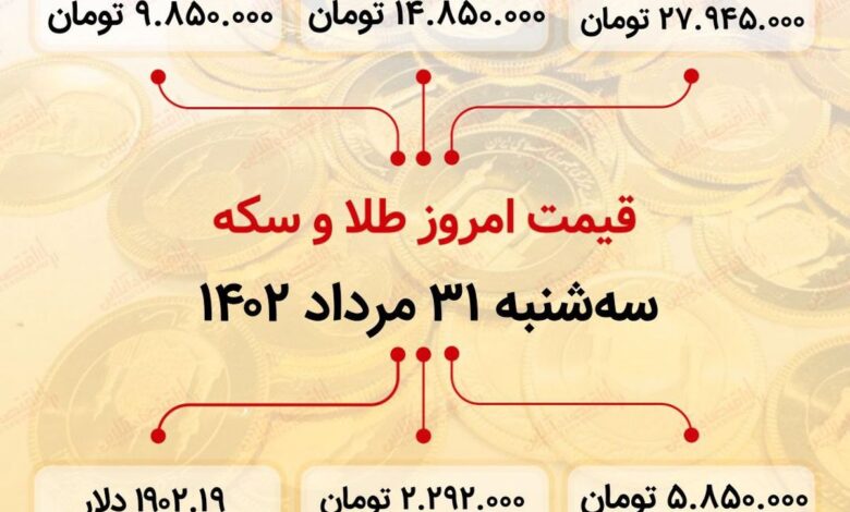 سکه به ۲۷میلیون ۹۴۵ هزار تومان رسید (سی و یکم مرداد ماه ۱۴۰۲)