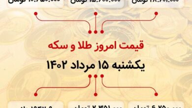 سکه به ۲۸میلیون ۶۰۱ هزار تومان رسید (پانزدهم مرداد ماه ۱۴۰۲)