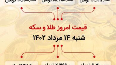 سکه به ۲۸میلیون ۸۹۴هزار تومان رسید (چهاردهم مرداد ماه ۱۴۰۲)