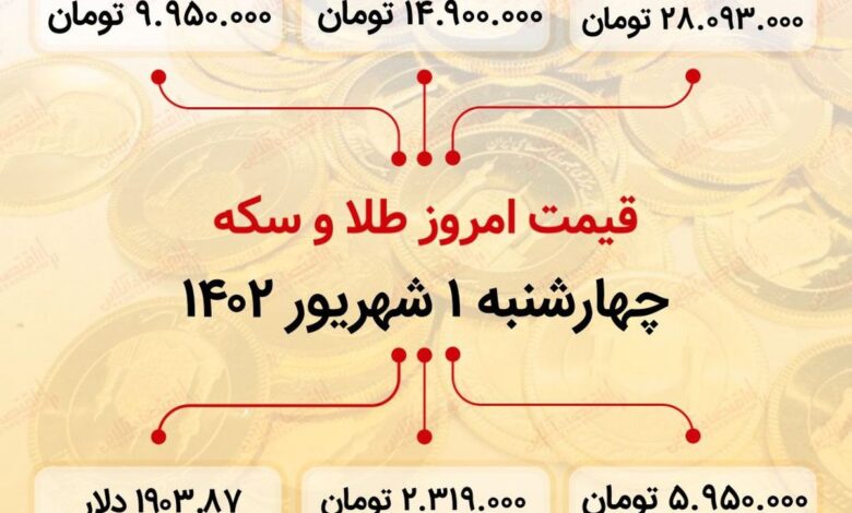 سکه به ۲۸میلیون ۹۳ هزار تومان رسید ( یکم شهریور ماه ۱۴۰۲)