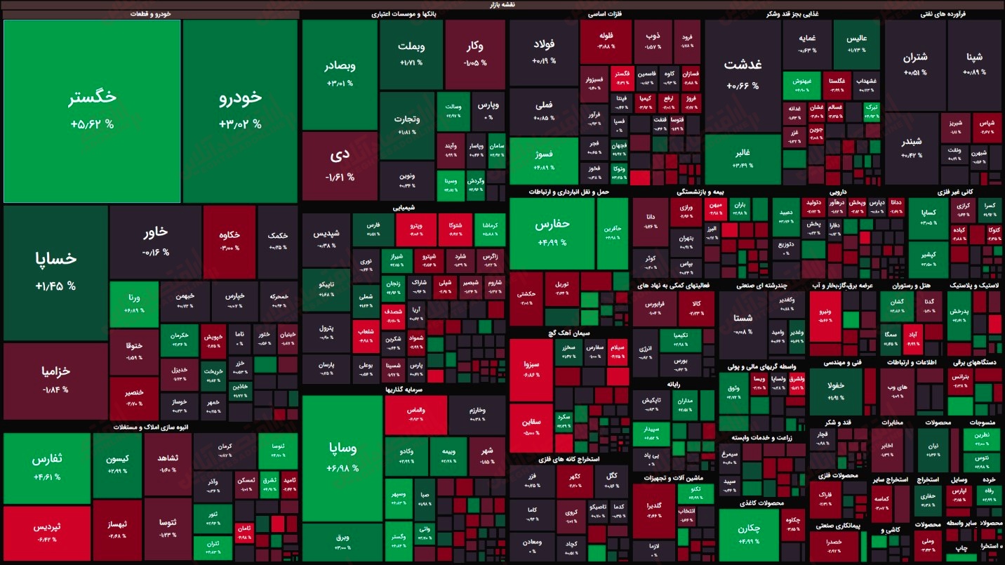 گزارش بازار 16 مرداد