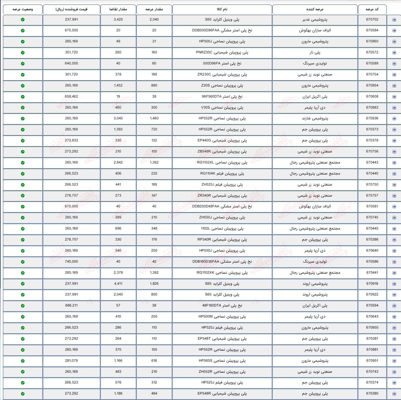 گزارش بازار 16 مرداد