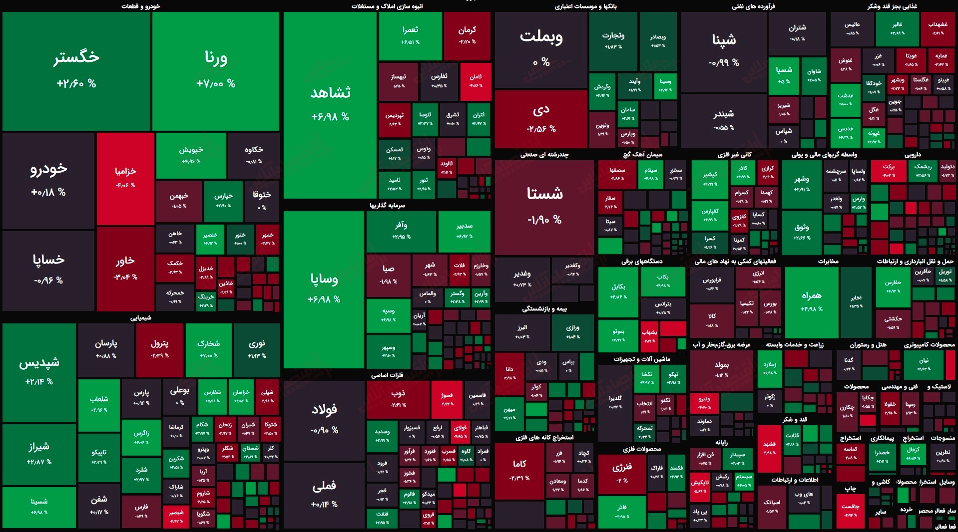 گزارش بازار 7 شهریور