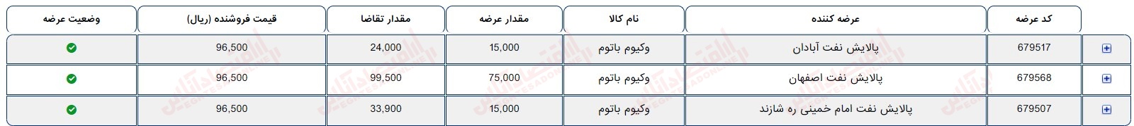 گزارش بازار 7 شهریور