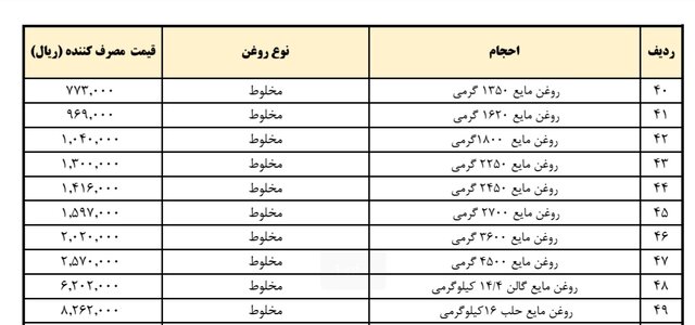 قیمت جدید انواع روغن نباتی اعلام شد