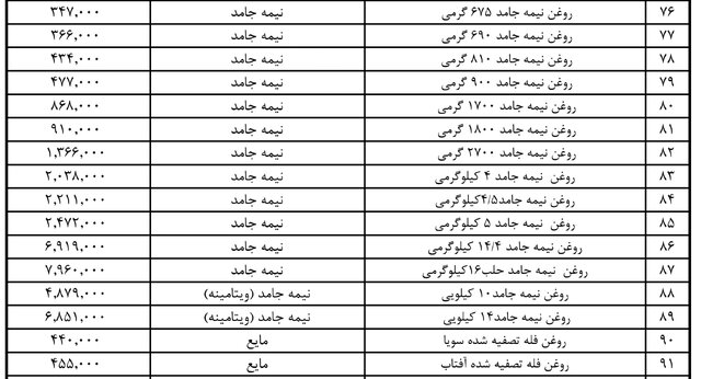 قیمت جدید انواع روغن نباتی اعلام شد