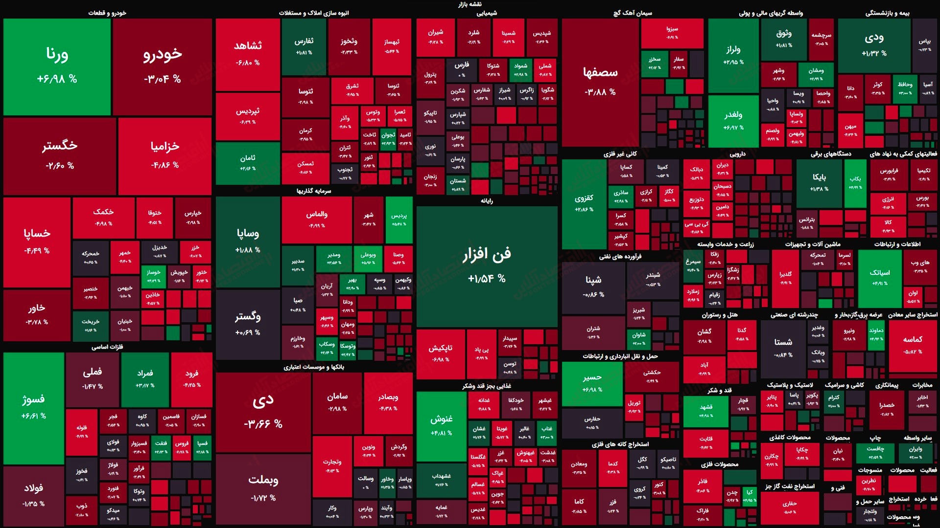 گزارش بازار 24 مرداد