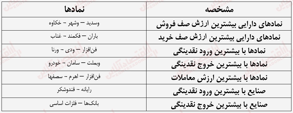 گزارش بازار 24 مرداد