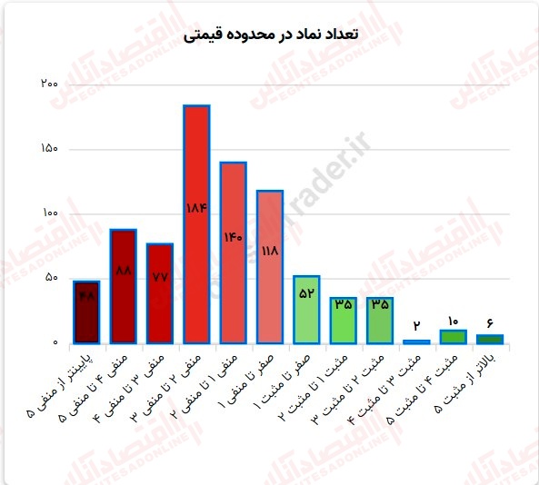 گزارش بازار 24 مرداد