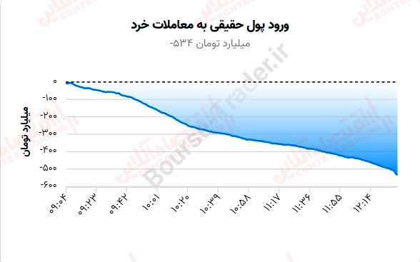 گزارش بازار 24 مرداد