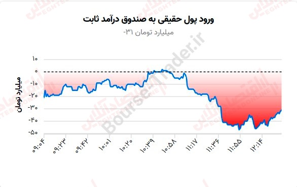 گزارش بازار 24 مرداد