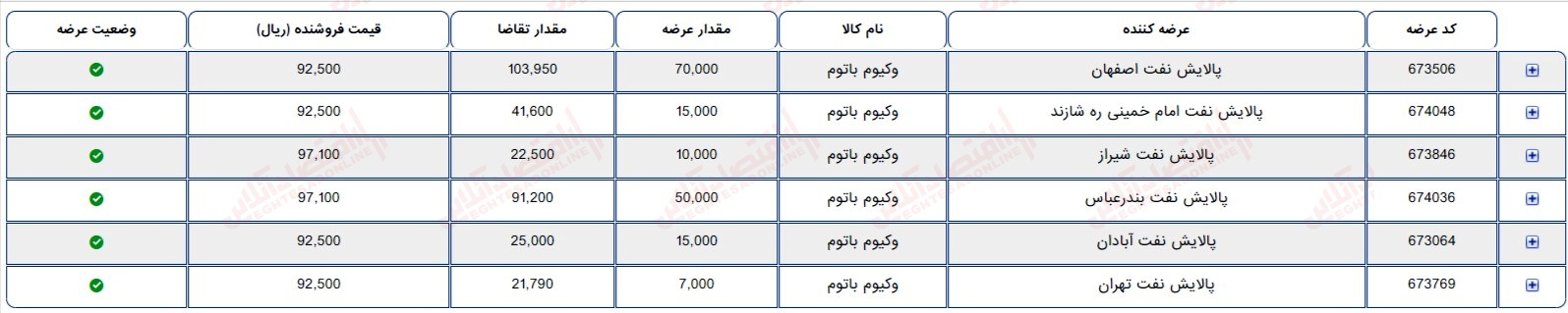 گزارش بازار 24 مرداد