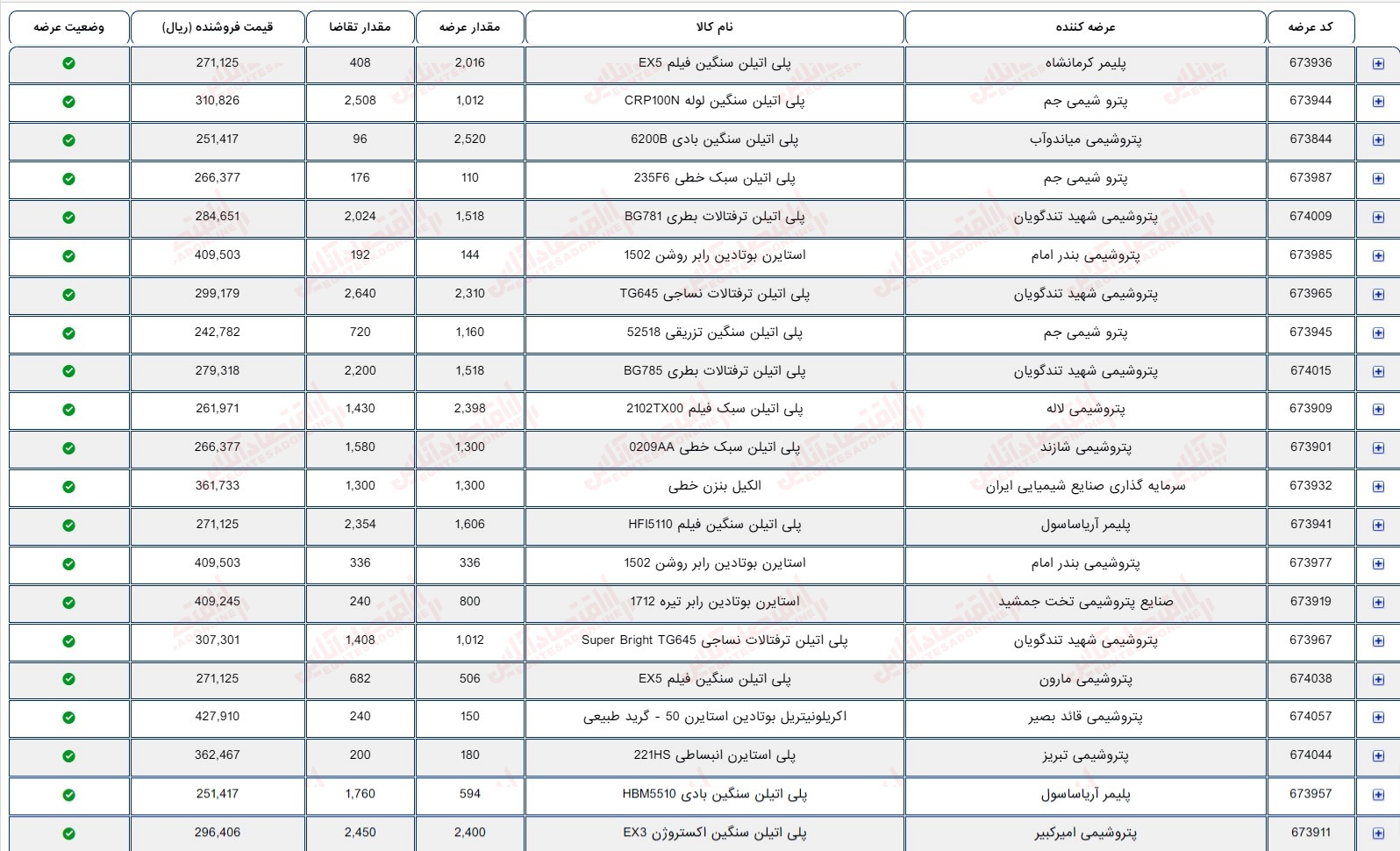 گزارش بازار 24 مرداد