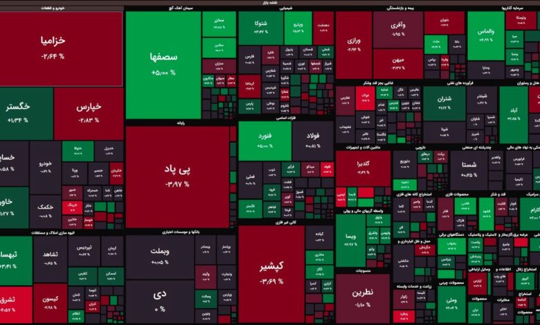 مثبت کم رمق بورس در ابتدای معاملات / شاخص کل ۲۹۰۰ واحد رشد کرد