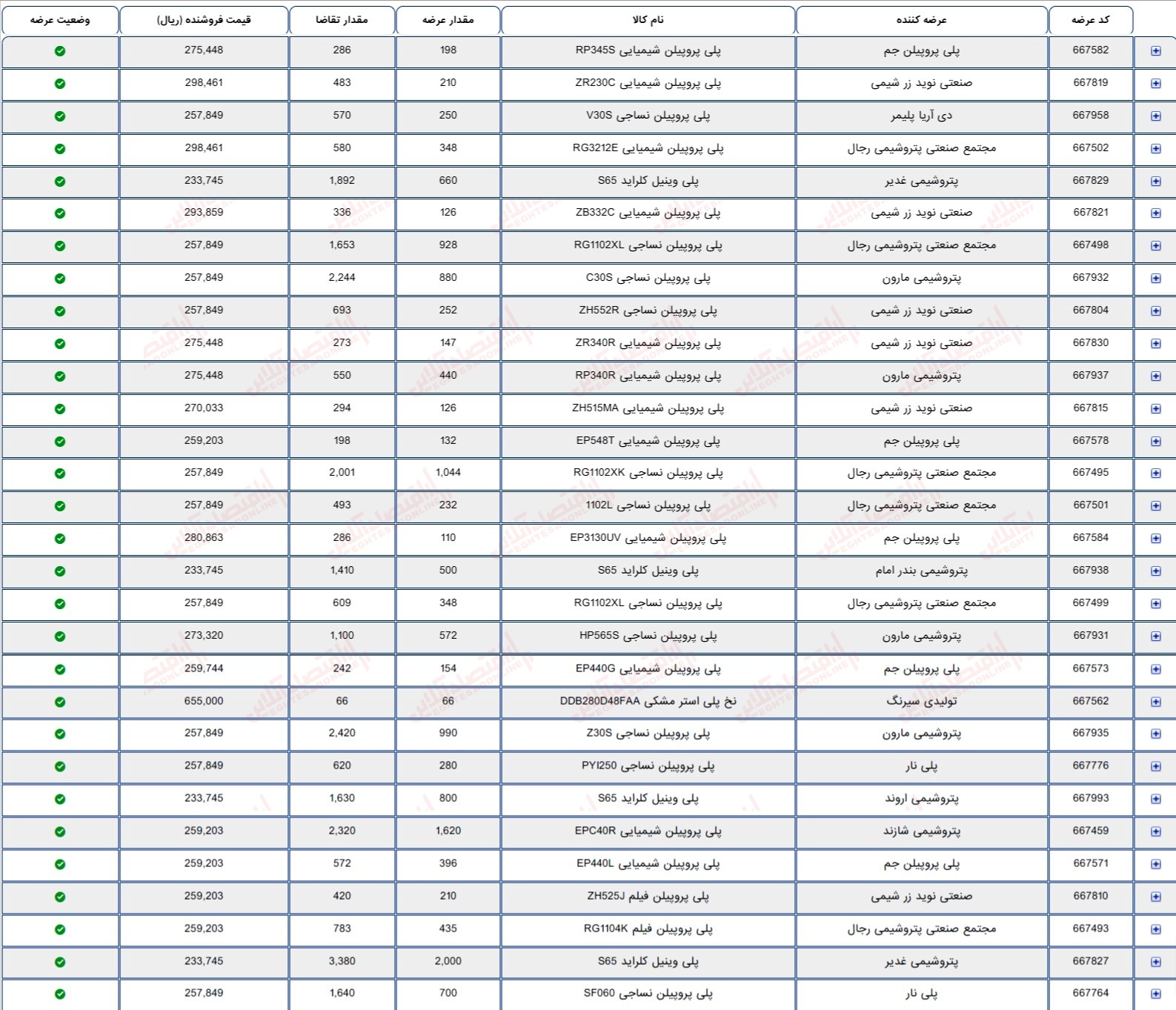 گزارش بازار 9 مرداد