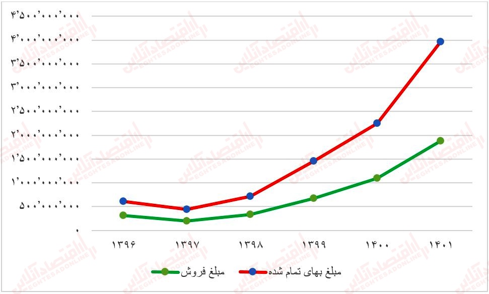 مالکیتی سایپا