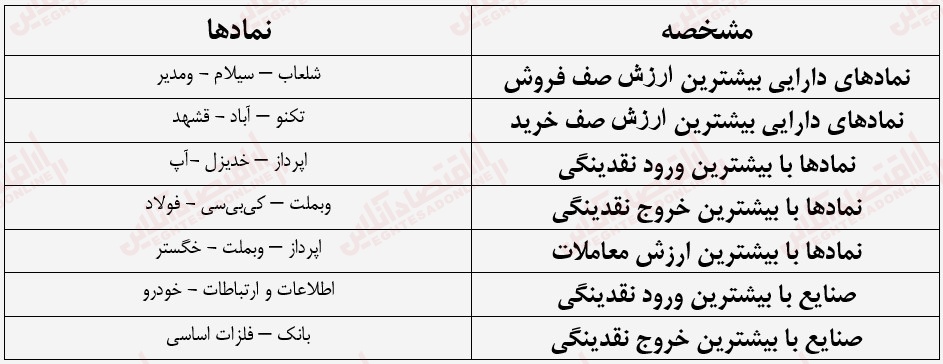 گزارش بازار 25 مرداد