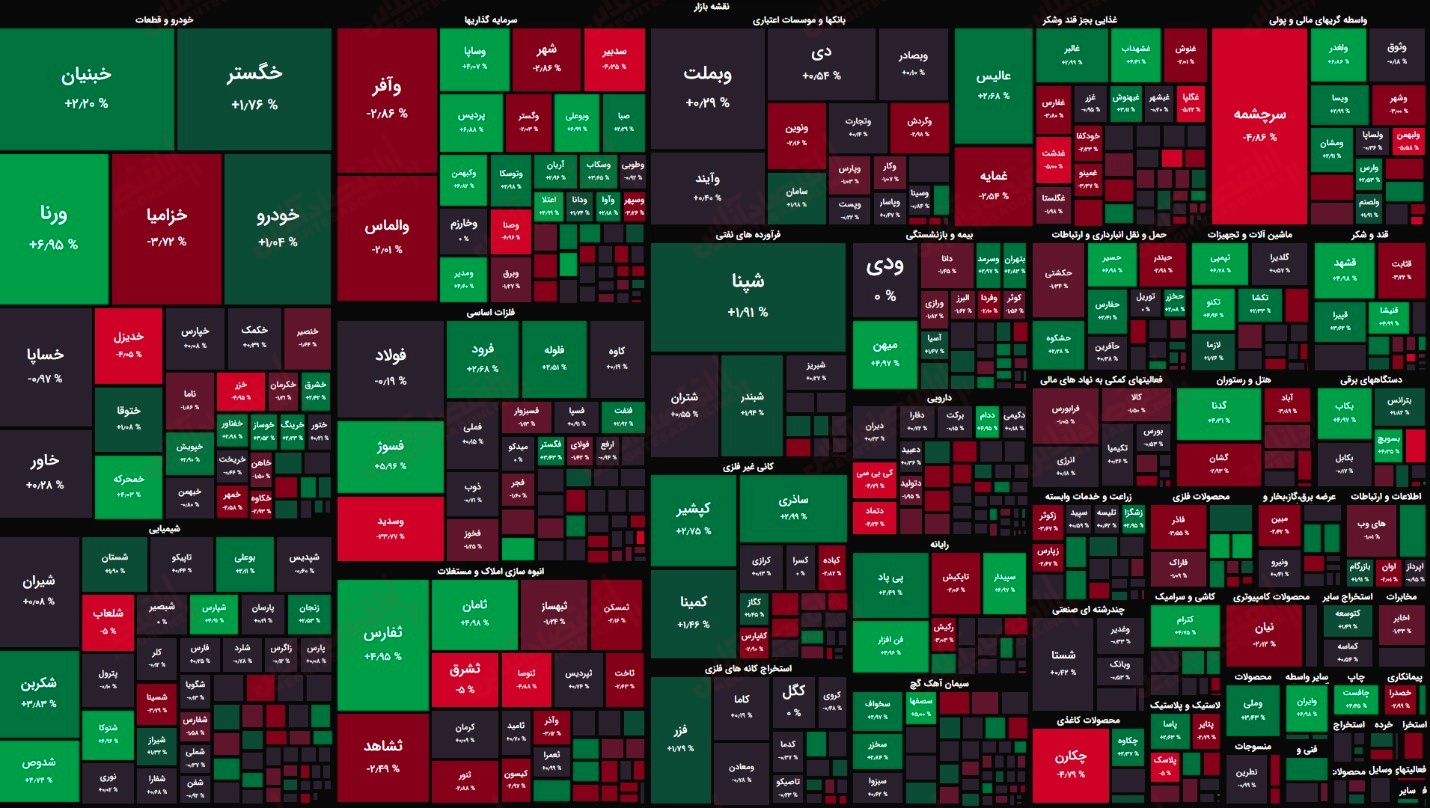 گزارش بازار 23 مرداد