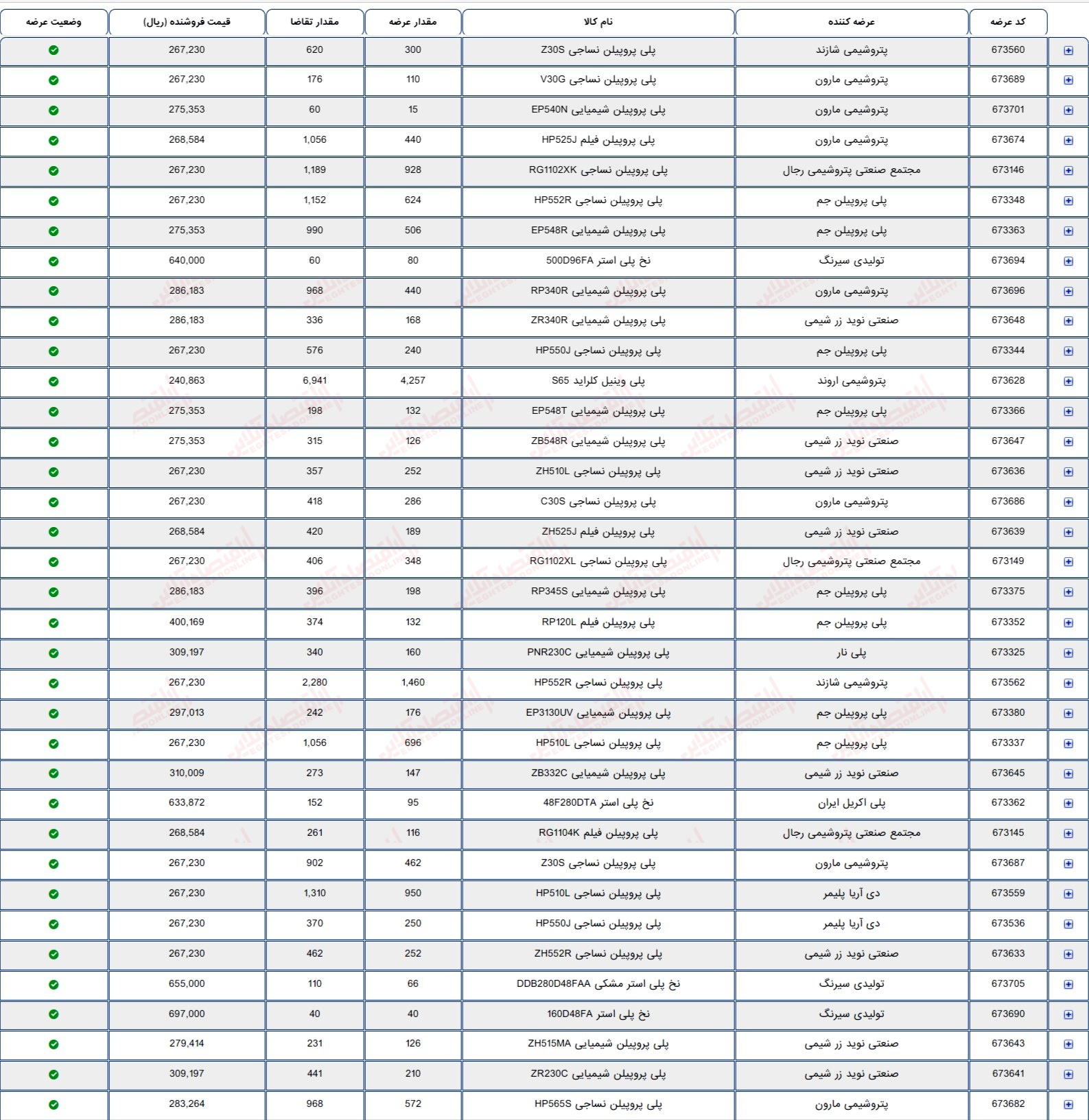 گزارش بازار 23 مرداد