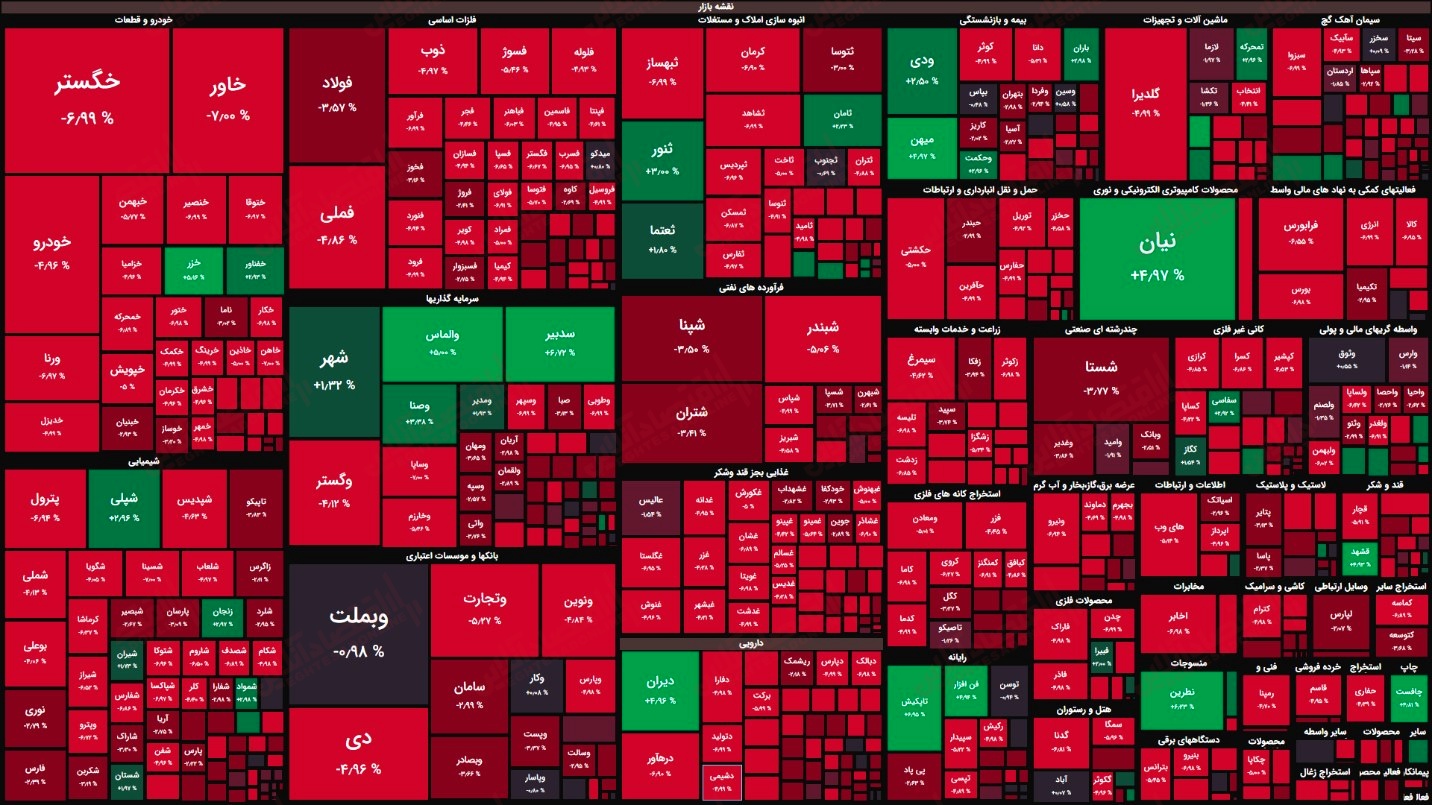 گزارش بازار 21 مرداد