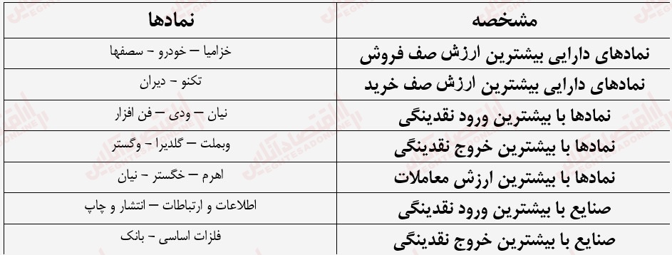 گزارش بازار 21 مرداد