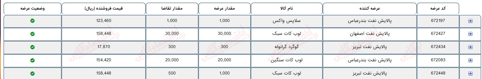 گزارش بازار 21 مرداد