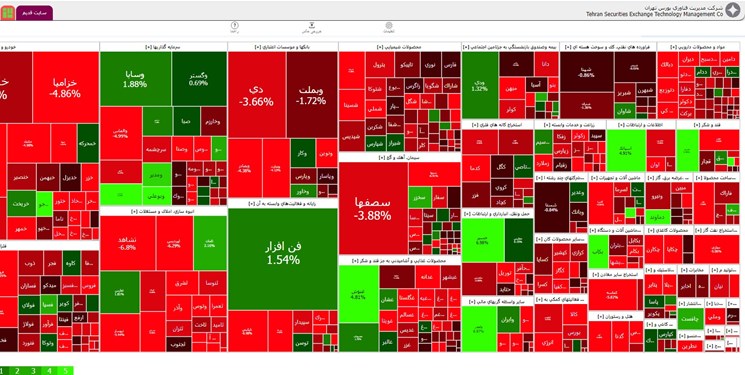 کاهش 18 هزار و 863 واحدی شاخص بورس تهران