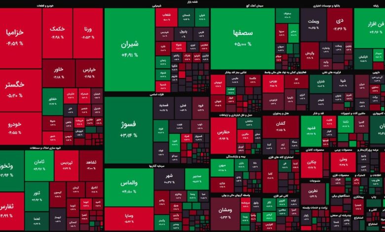 گروه خودرویی همچنان‌ پاشنه آشیل بورس/ کاهش اندک شاخص کل