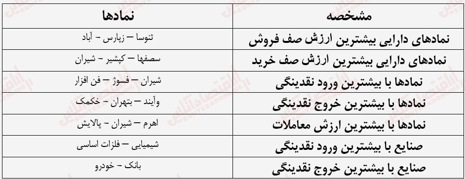 گزارش بازار 22 مرداد