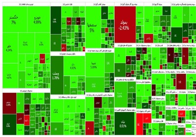 گزارش روزانه بورس ۱ شهریور/ صعود در دقایق پایانی