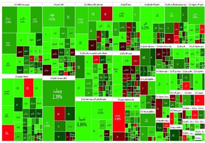گزارش روزانه بورس ۱۰ مرداد/ احیای نصفه و نیمه بورس