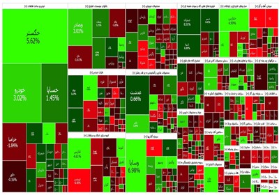 گزارش روزانه بورس ۱۶ مرداد/ رشد ۱۱ هزار واحدی شاخص کل