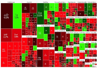 گزارش روزانه بورس ۱۷ مرداد/ شاخص ۱۳هزار واحد افت کرد