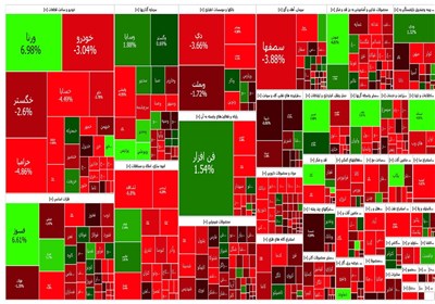 گزارش روزانه بورس ۲۴ مرداد/ ریزش ۱۹ هزار واحدی شاخص کل