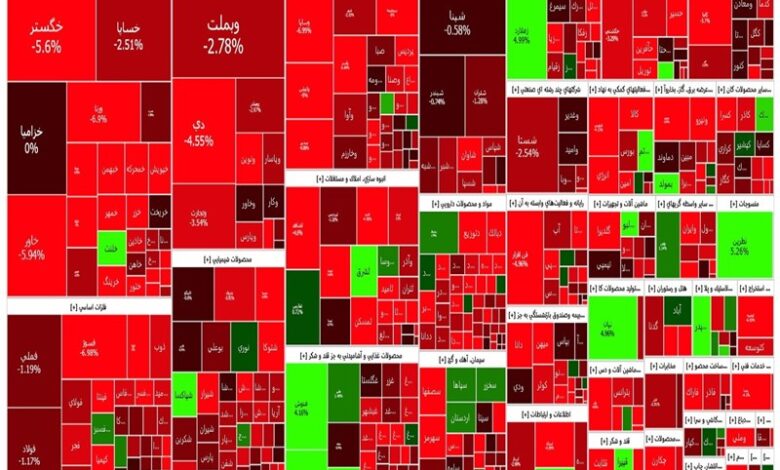 گزارش روزانه بورس ۲۸ مرداد/ شاخص کل باز هم ریخت