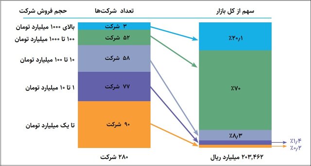 ۵۸ کشور دنیا مقصد صادراتی محصولات نانوی ایرانی