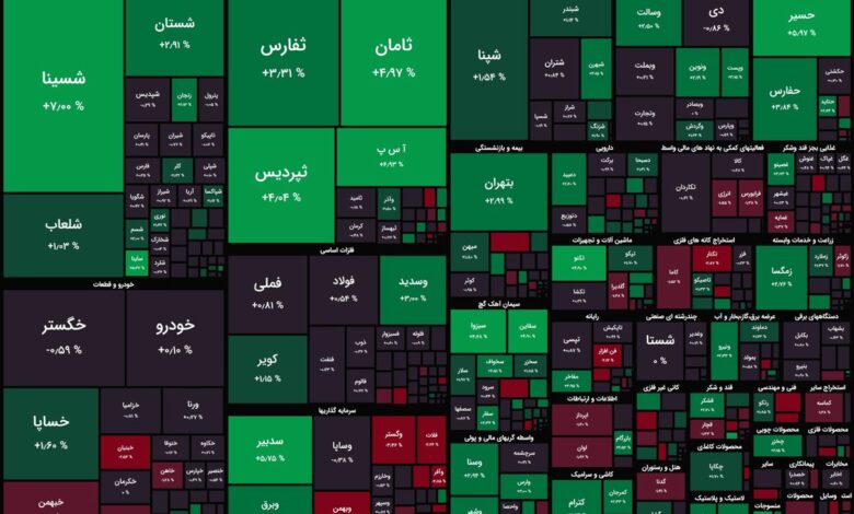 آغاز مثبت بورس در ۲۰ دقیقه ابتدایی معاملات