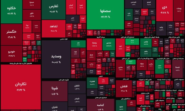 آغاز هفته منفی بورس/ شاخص کل ۶ هزار واحد کاهش یافت