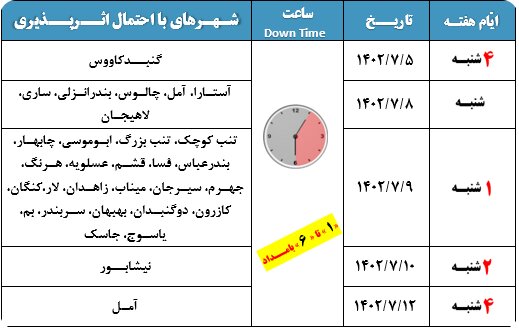 ادامه ارتقاء و توسعه ظرفیت شبکه ارتباطات زیرساخت در مهرماه