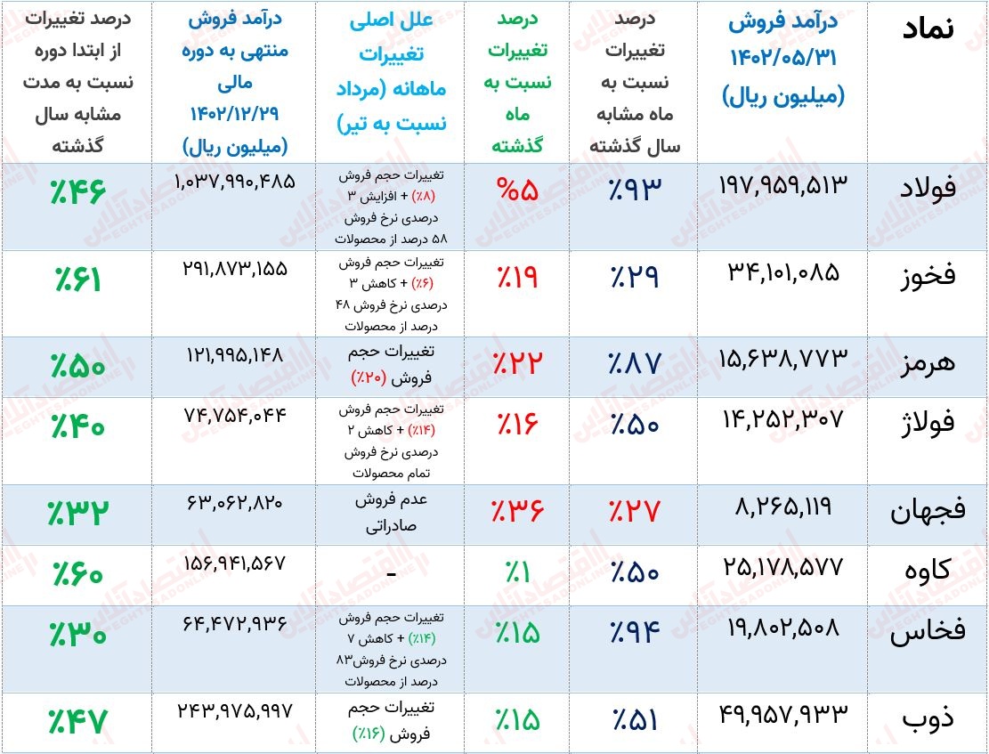 فولاد ۱