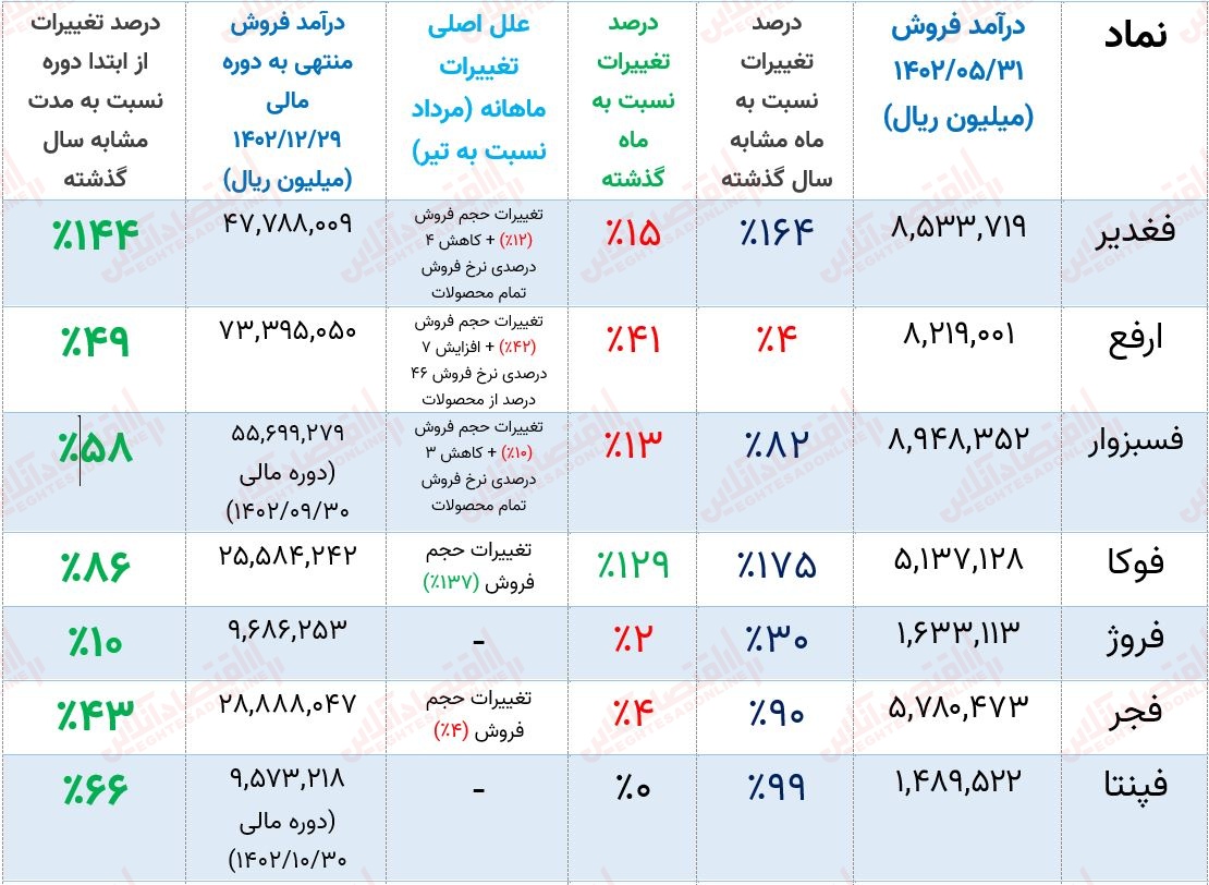 فولاد ۲