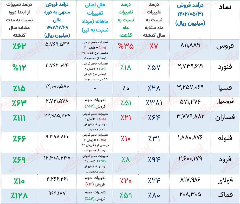 فولاد ۳