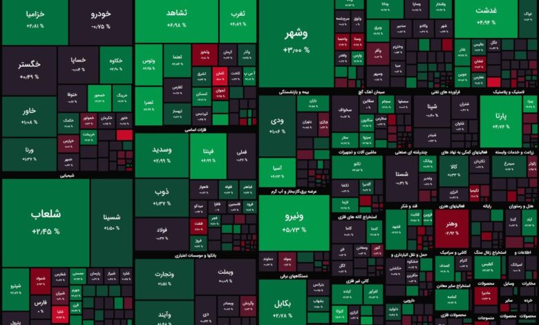 بهبود تقاضا در بورس با کمک سهام کوچک‌تر / شاخص کل با ثبات باقی ماند