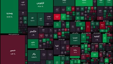 تعادل در بازار بورس همراه با رشد اندک شاخص‌های بورسی