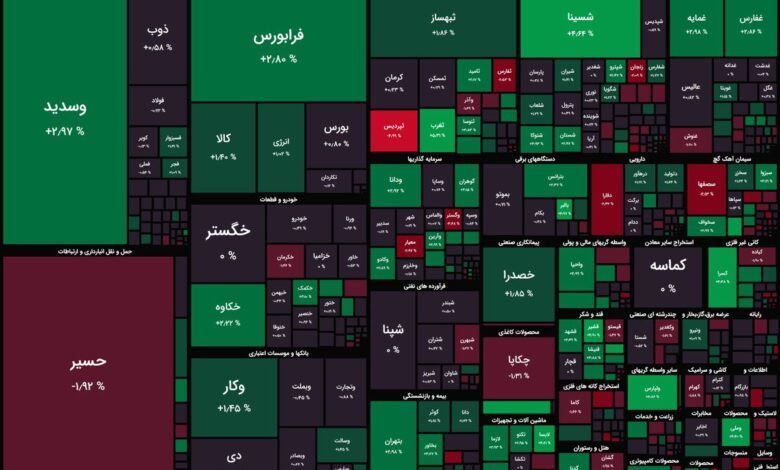 تعادل در بازار بورس همراه با رشد اندک شاخص‌های بورسی