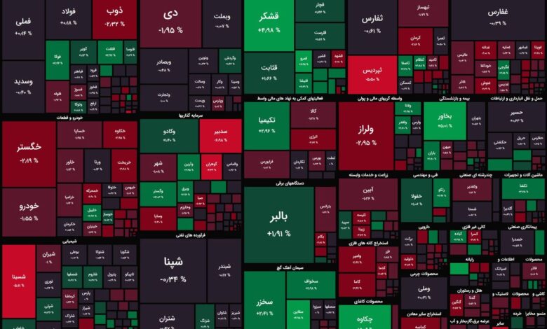 خروج پول ۶۰ میلیاردی در ۲۰ دقیقه ابتدایی معاملات / نماگرهای بورسی منفی شدند!