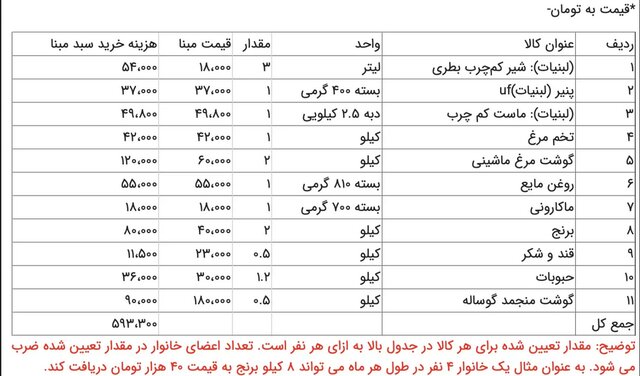 خرید آنلاین مردم در طرح کالابرگ الکترونیکی ممکن شد